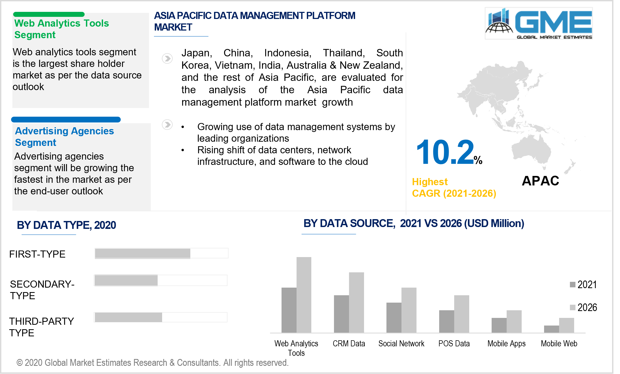 asia pacific data management platform market